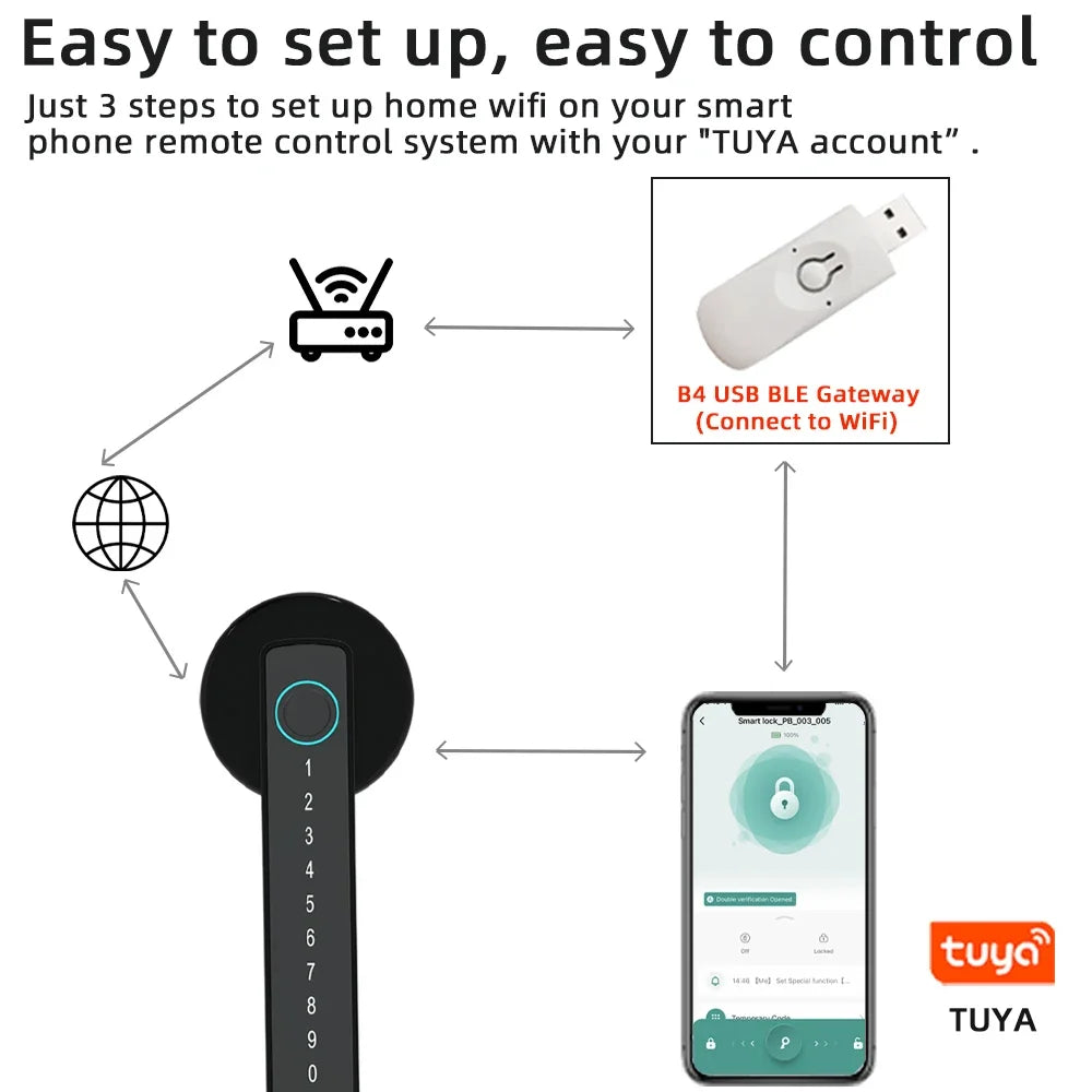Cerradura Inteligente Biométrica: Seguridad y Conveniencia en un Solo Dispositivo